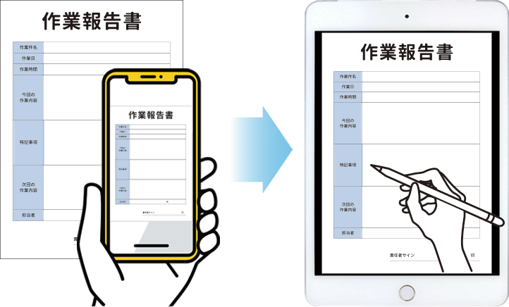 写真を撮って送信するだけ